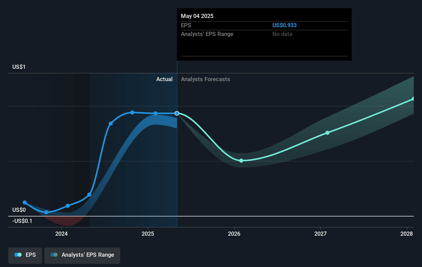 earnings-per-share-growth