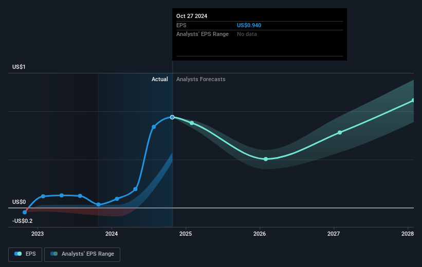 earnings-per-share-growth