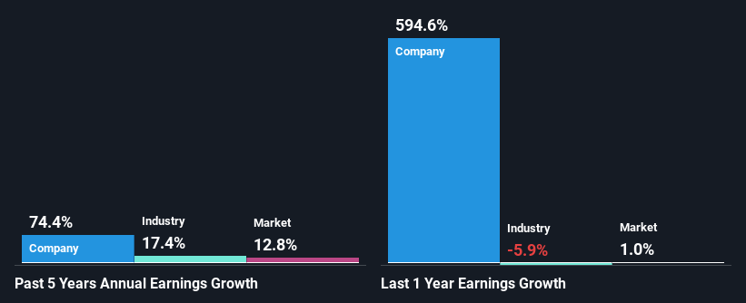 past-earnings-growth