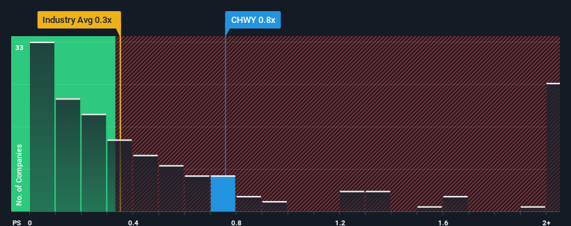 Chewy similar clearance companies