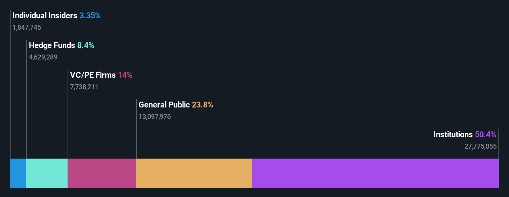 ownership-breakdown