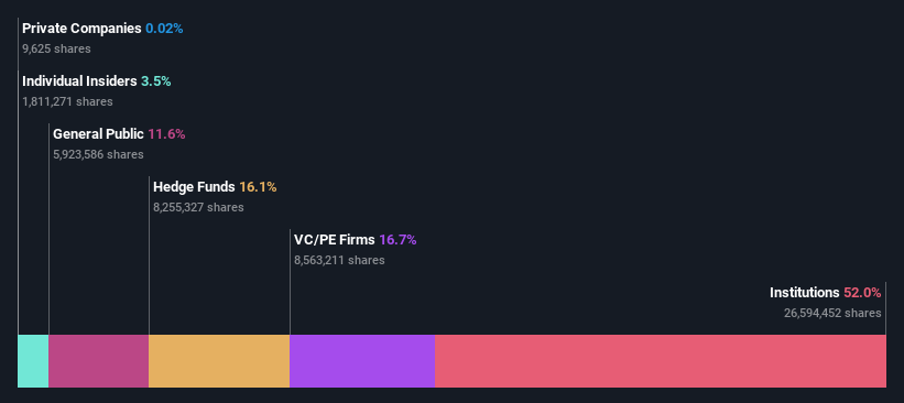 ownership-breakdown