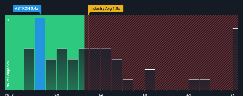 ps-multiple-vs-industry