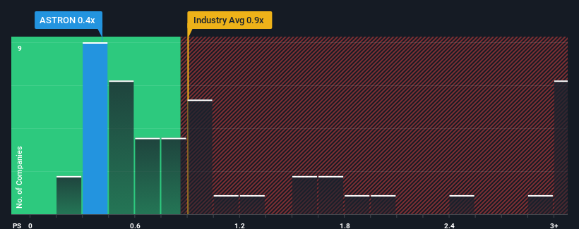 ps-multiple-vs-industry