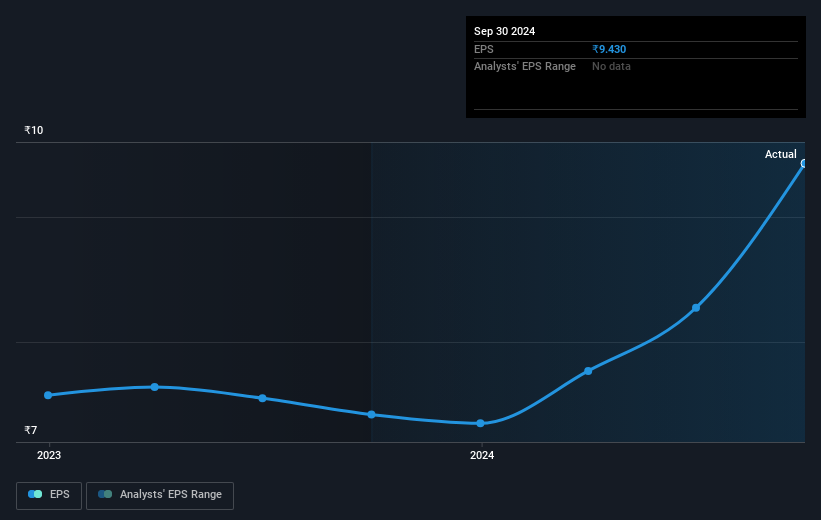 earnings-per-share-growth