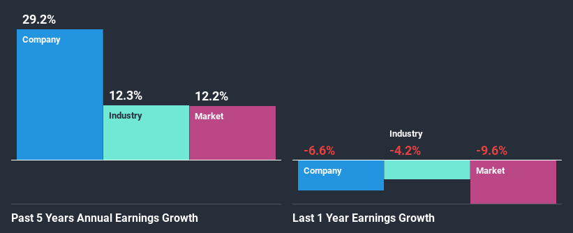 past-earnings-growth