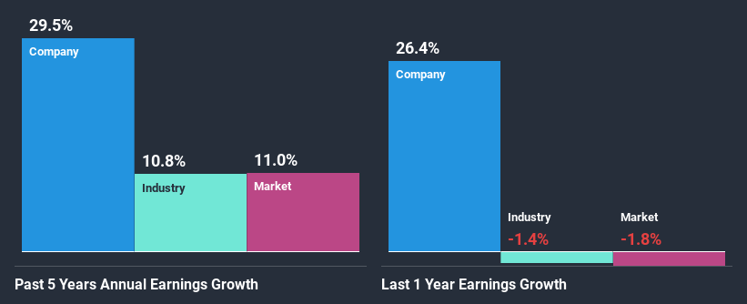 past-earnings-growth