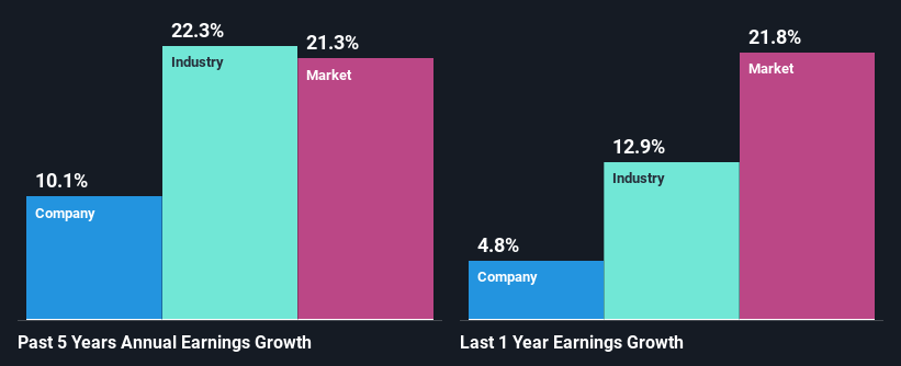 past-earnings-growth