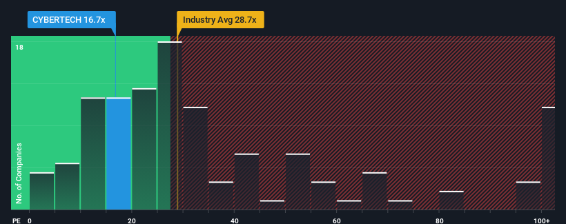 pe-multiple-vs-industry