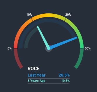 roce