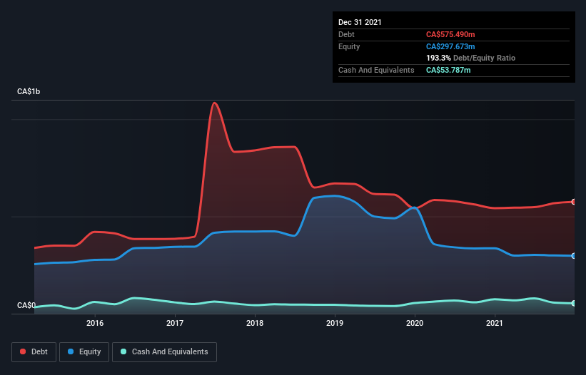 debt-equity-history-analysis