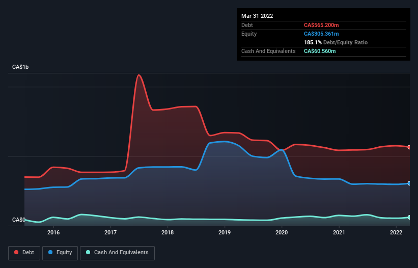 debt-equity-history-analysis