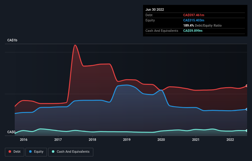 debt-equity-history-analysis