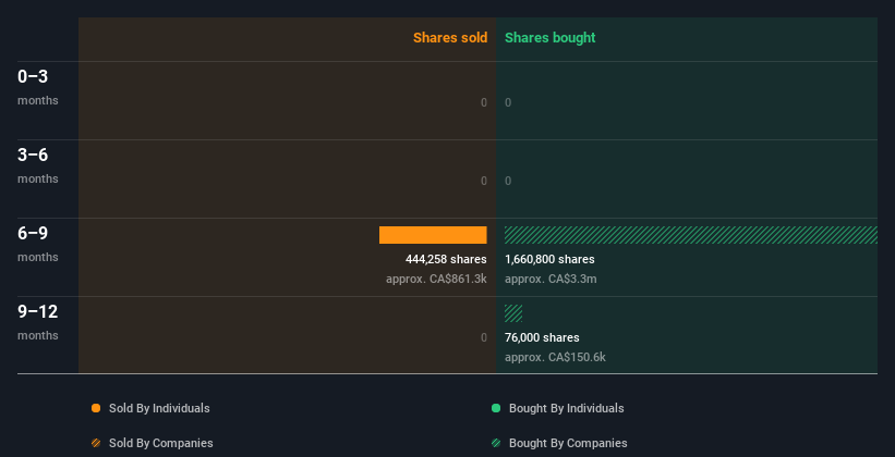 insider-trading-volume