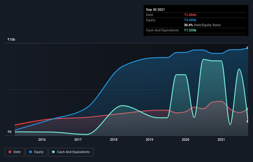 debt-equity-history-analysis