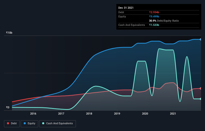 debt-equity-history-analysis