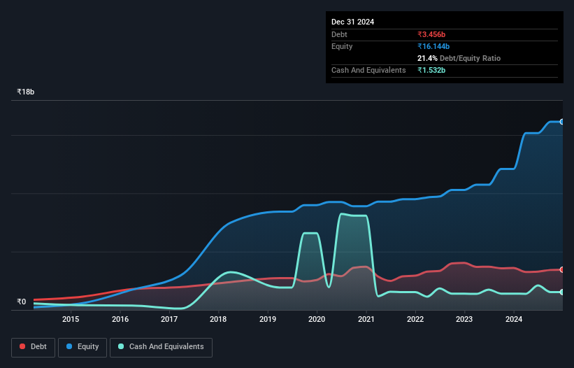 debt-equity-history-analysis