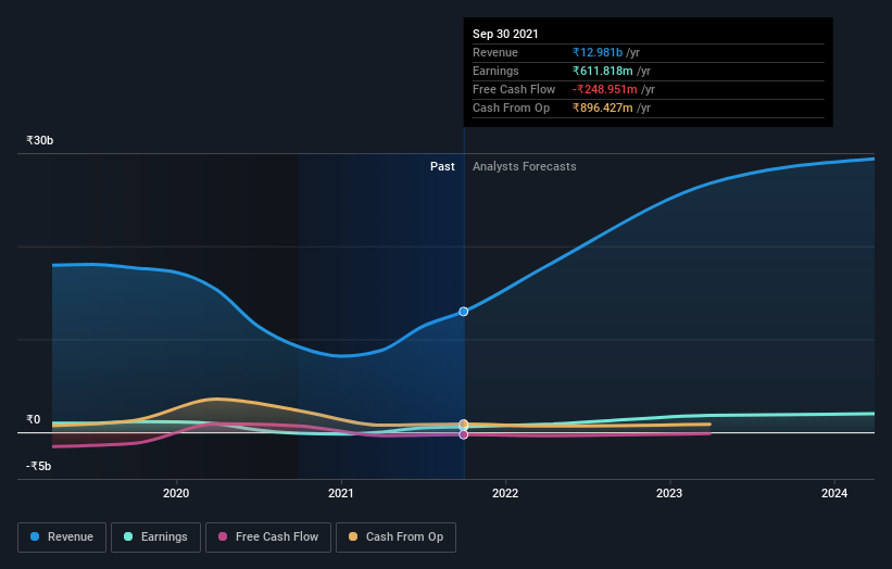 earnings-and-revenue-growth