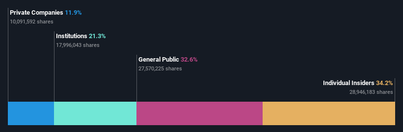 ownership-breakdown