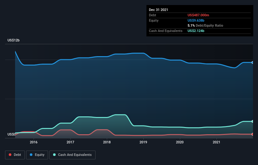 debt-equity-history-analysis