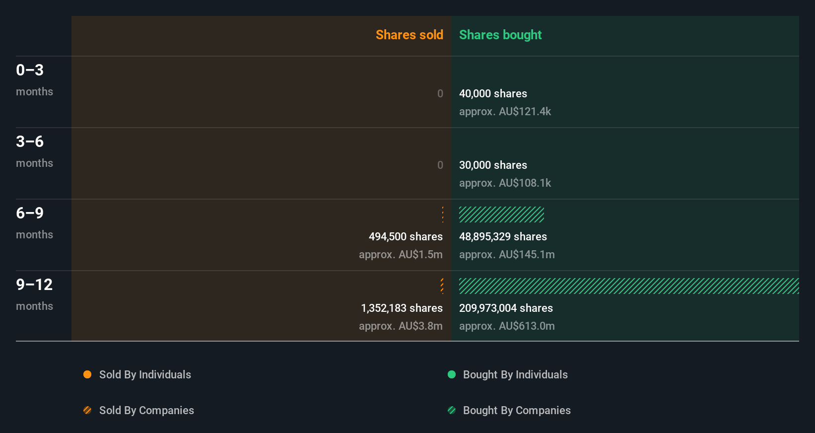 insider-trading-volume