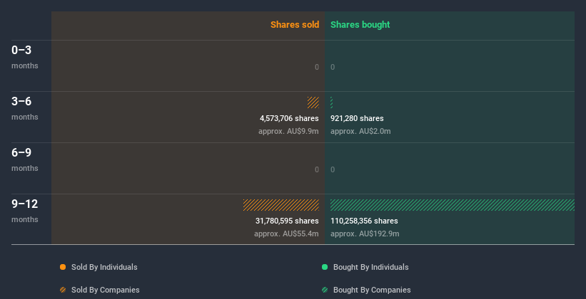 insider-trading-volume