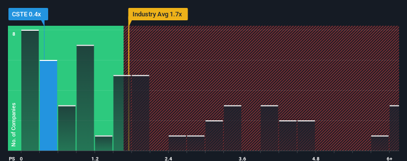 ps-multiple-vs-industry