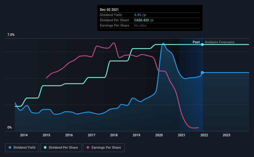 historic-dividend