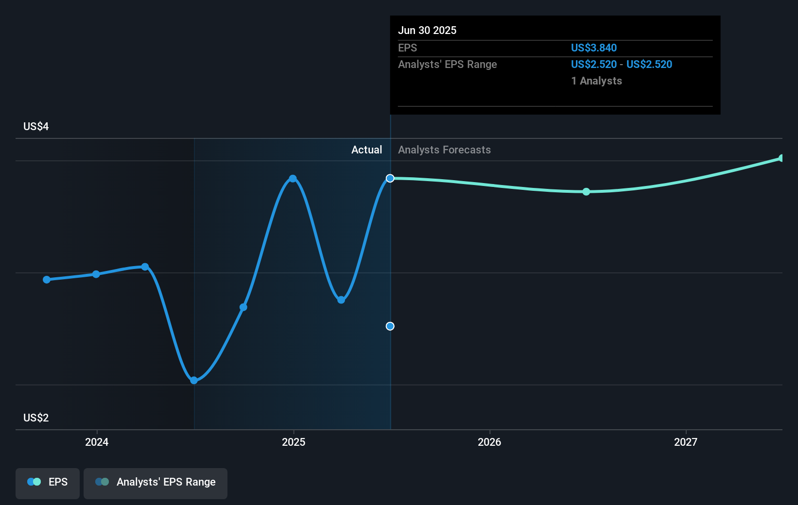 earnings-per-share-growth