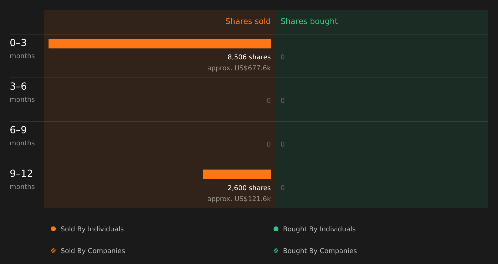 insider-trading-volume