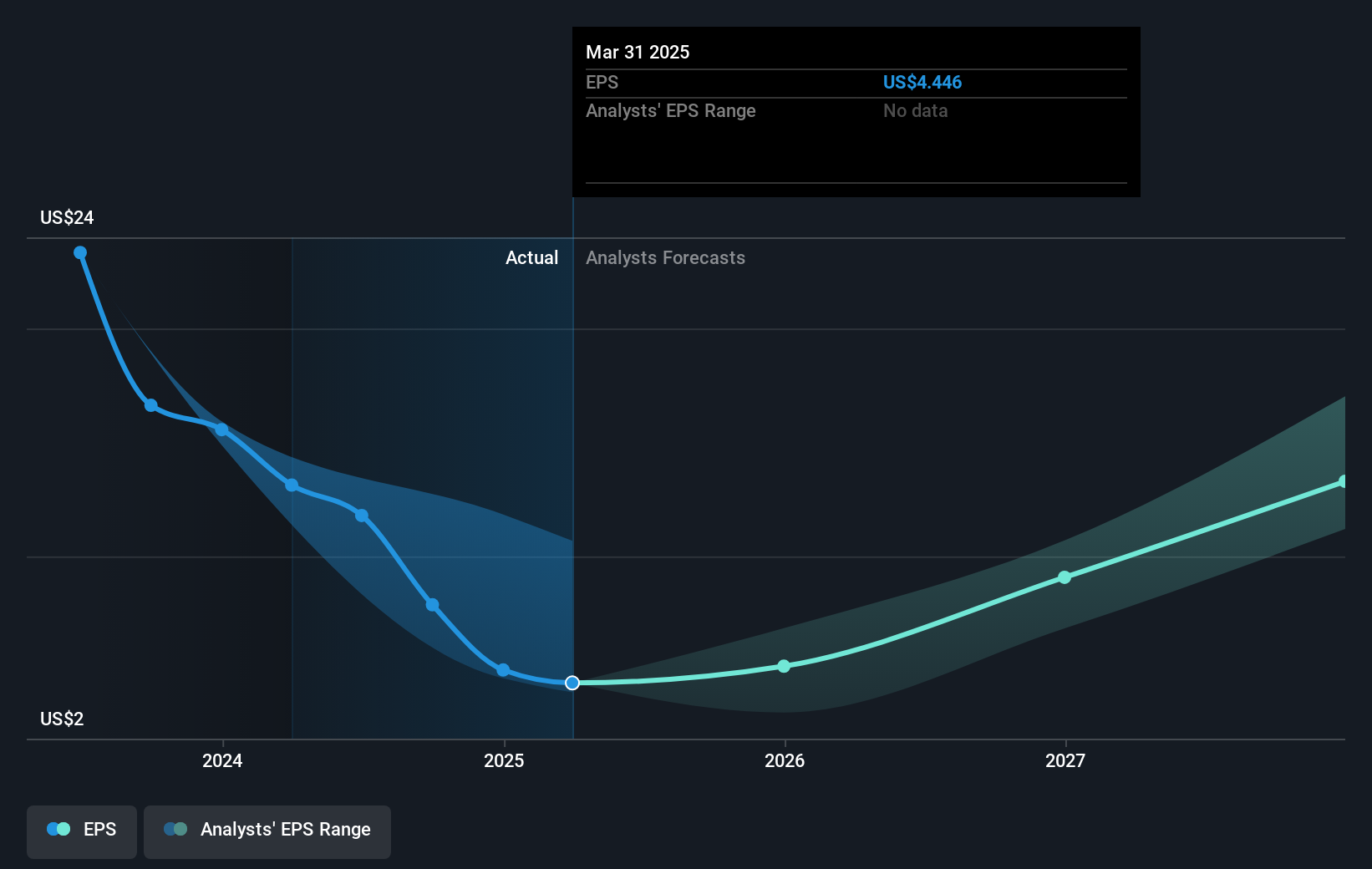 earnings-per-share-growth
