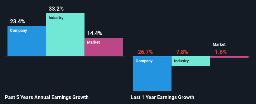 past-earnings-growth