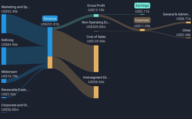 revenue-and-expenses-breakdown