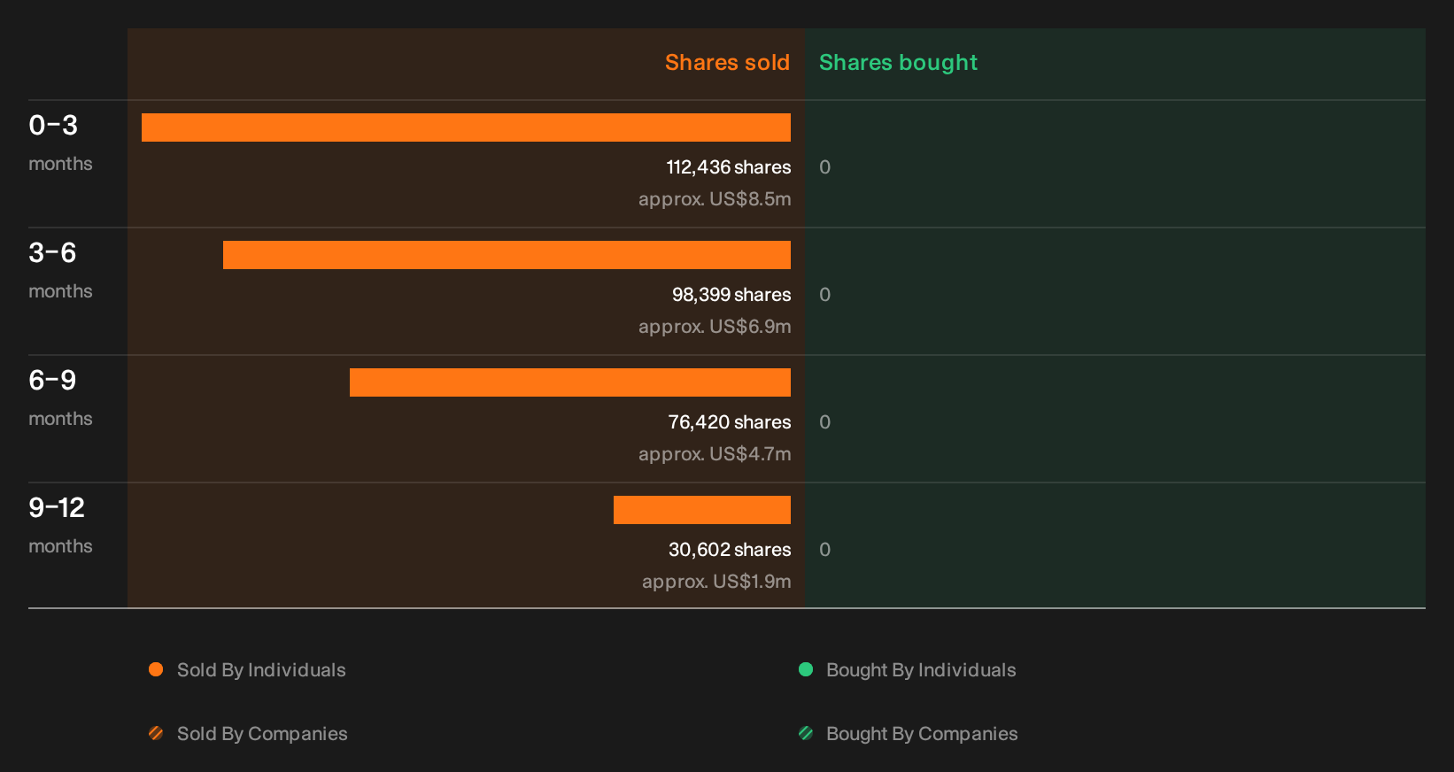 insider-trading-volume