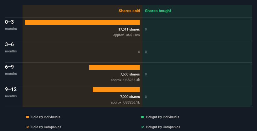 insider-trading-volume