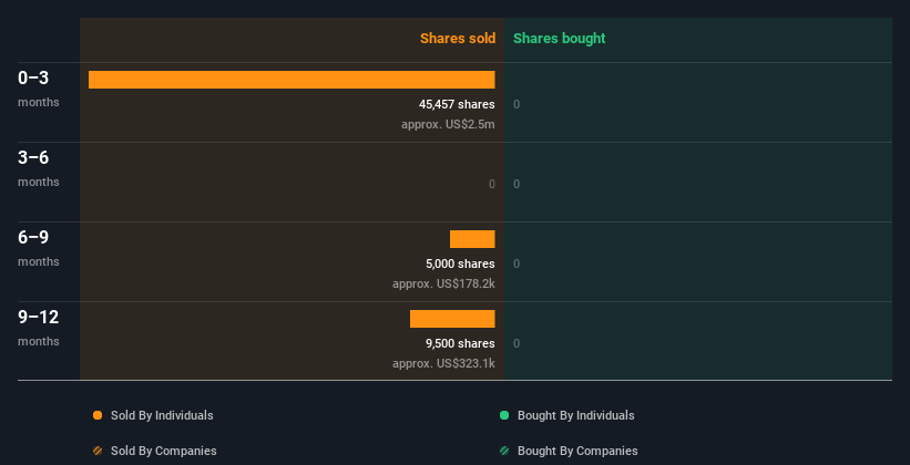 insider-trading-volume