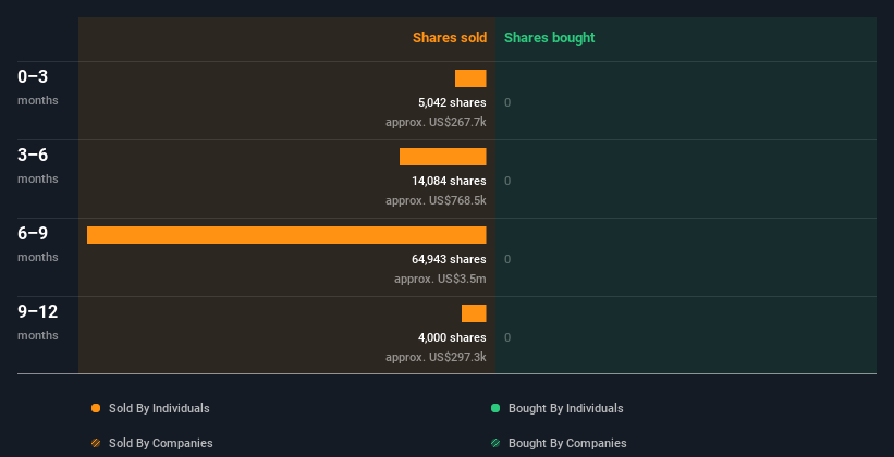 insider-trading-volume