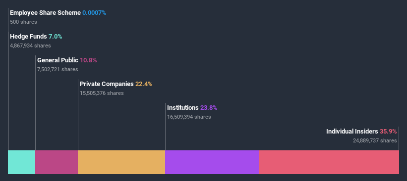 ownership-breakdown