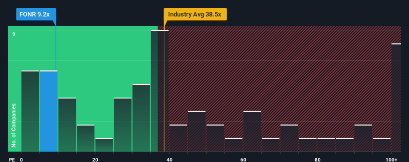 pe-multiple-vs-industry