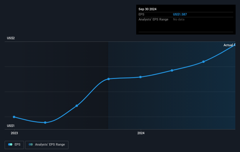 earnings-per-share-growth