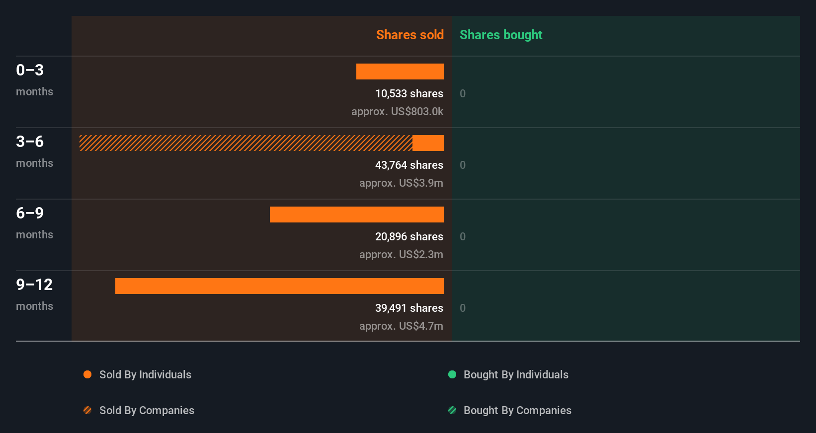 insider-trading-volume
