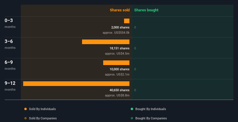 insider-trading-volume