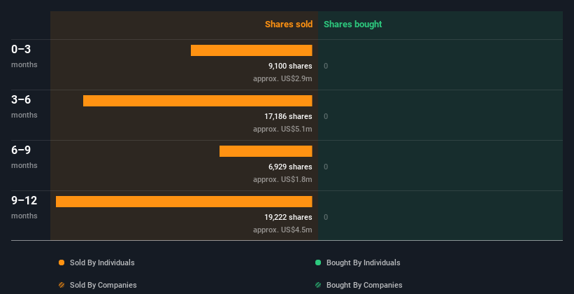 insider-trading-volume