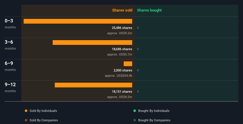 insider-trading-volume