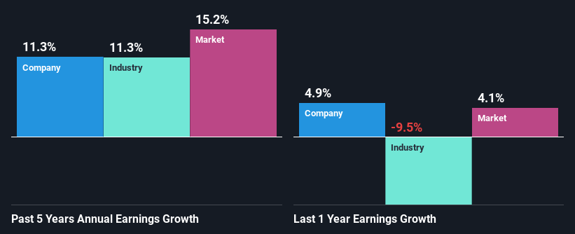 past-earnings-growth