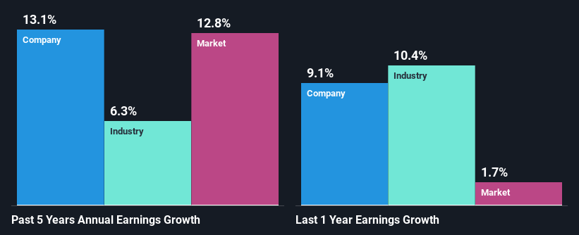 past-earnings-growth