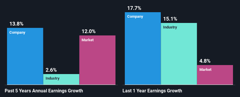 past-earnings-growth