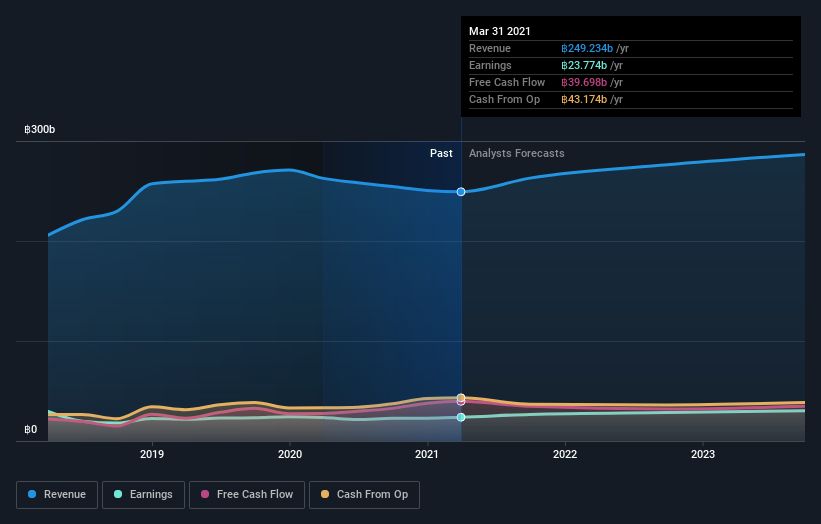 earnings-and-revenue-growth