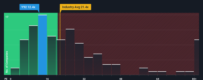 pe-multiple-vs-industry