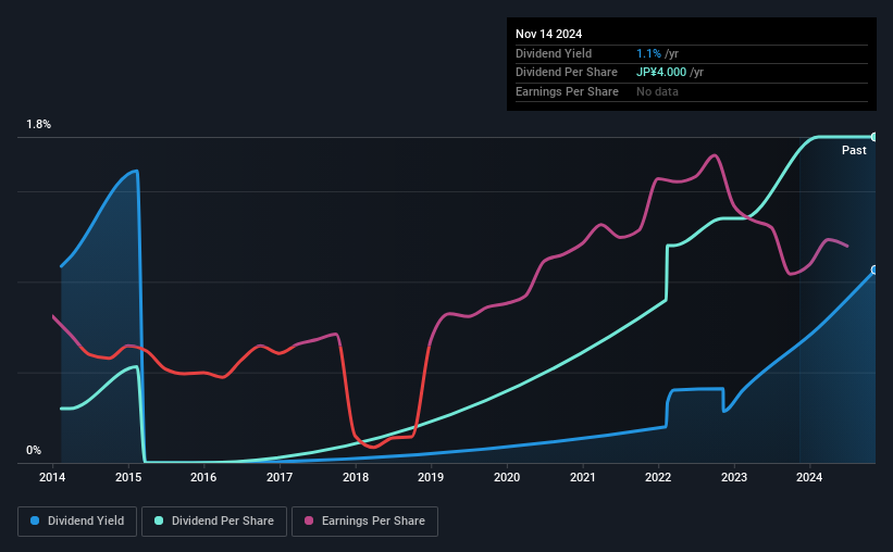 historic-dividend